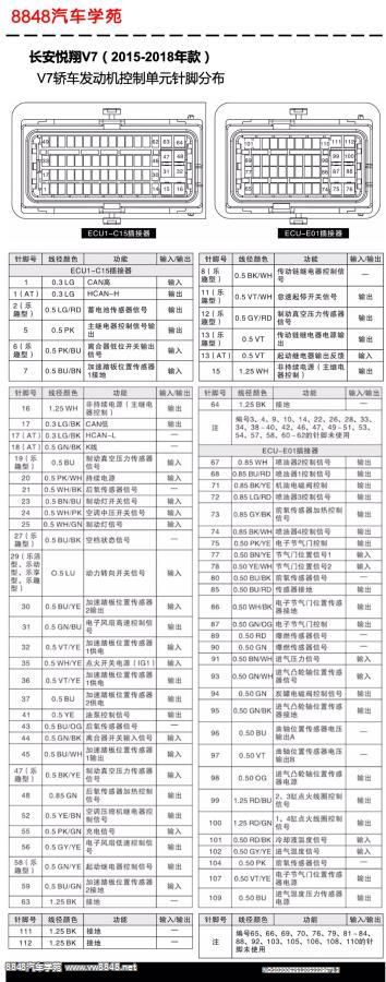 2015-2018年长安悦翔V7发动机控制单元